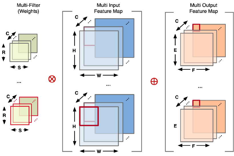 batch_size_input_size