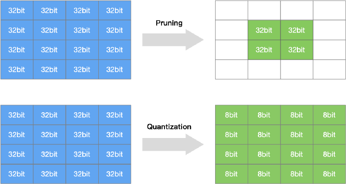 pruning_quantization