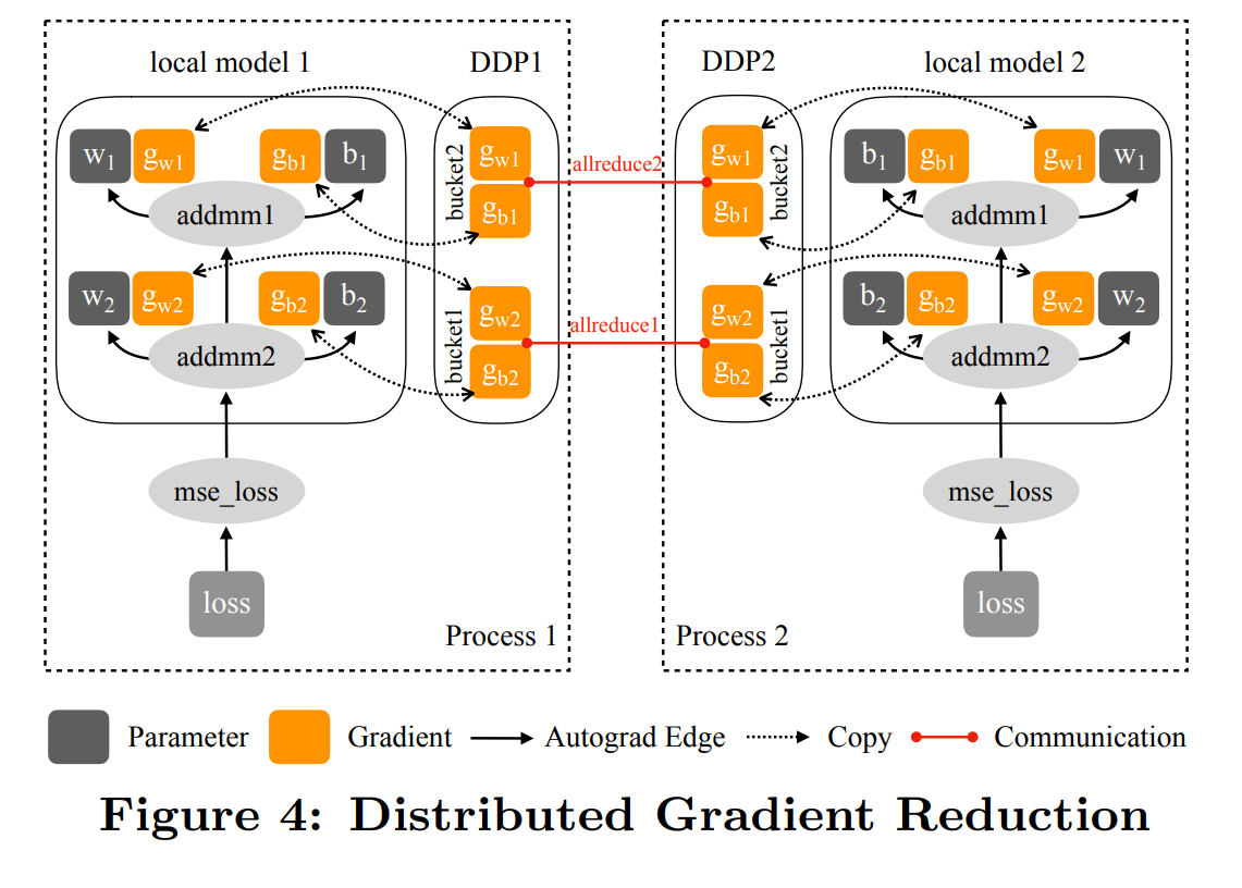 Distributed_Gradient_Reduction