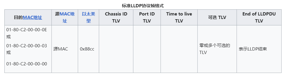 标准LLDP协议帧格式