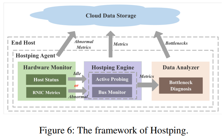 hostping架构