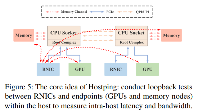 hostping环回测试